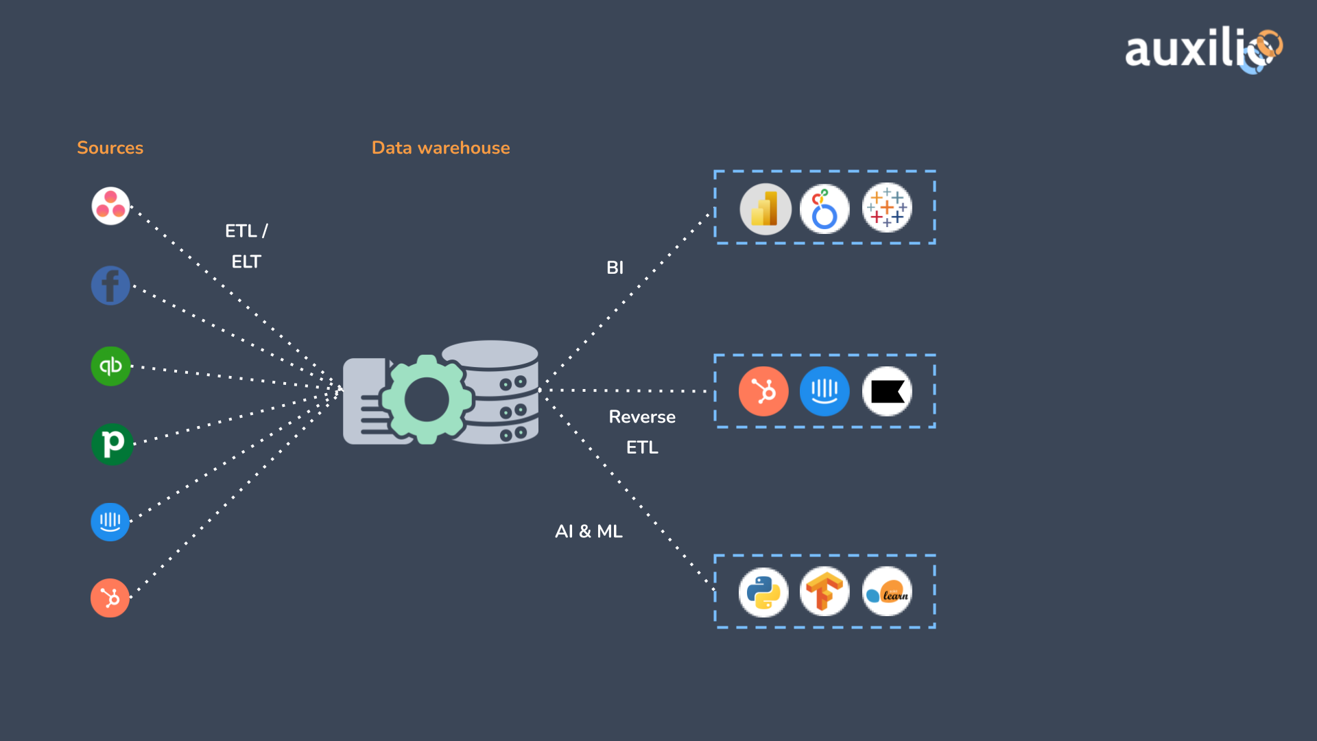 data-engineering-process